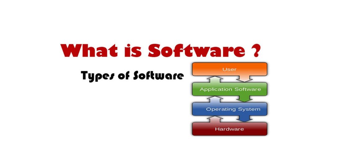 What Is Software