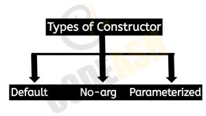 types of constructor